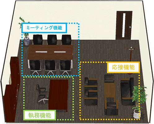 「応接機能」・「執務機能」・「ミーティング機能」