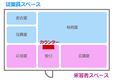 従業員スペースと来客者スペース